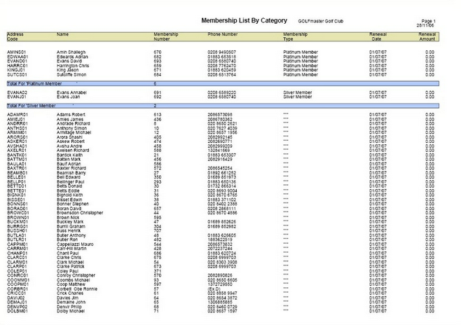 List Of Members By Category